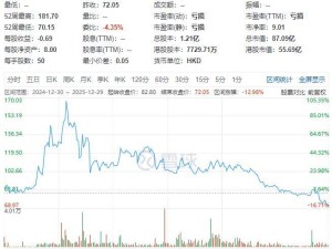 讯飞医疗科技八名股东承诺不减持 持续关注业绩或再延长禁售期