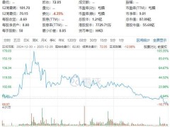 讯飞医疗科技八名股东承诺不减持 持续关注业绩或再延长禁售期