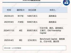 3名中国创业者AI公司被Meta超140亿收购:扎克伯格亲推,估值飙升却陷“套壳”争议