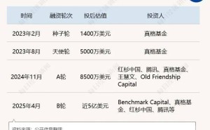3名中国创业者AI公司被Meta超140亿收购：扎克伯格亲推，估值飙升却陷“套壳”争议
