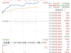 百度“内化AI能力”成效显著，股价大涨背后是AI布局的全面进击