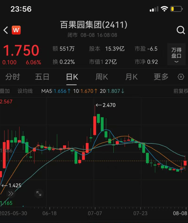 百果园股价波动