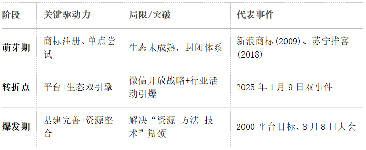 推客爆发逻辑图