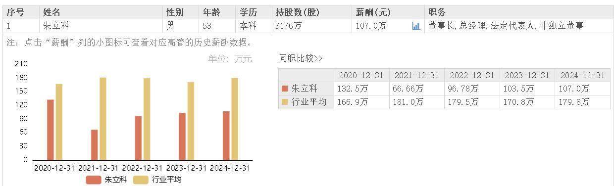 一鸣食品董事长朱立科