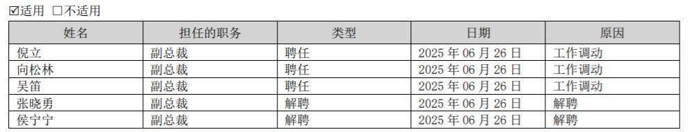 顺灏股份管理层变动