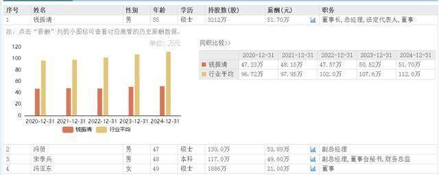 保丽洁期间费用变化