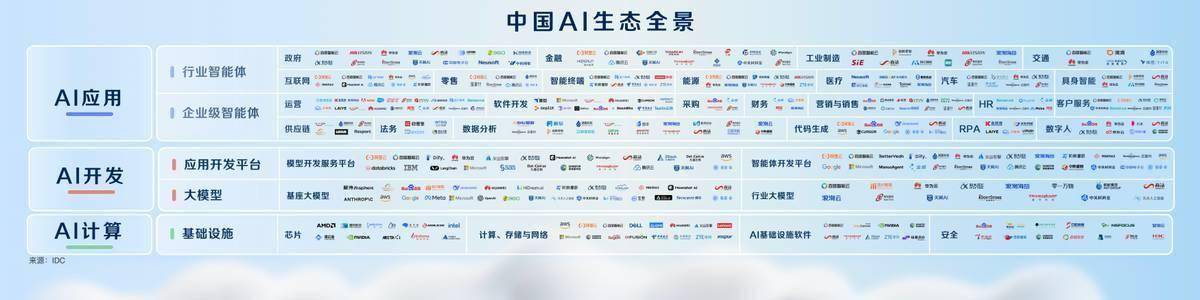 百度智能云与行业伙伴的合作
