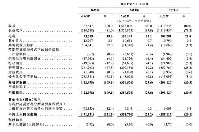 镁佳股份招股书数据