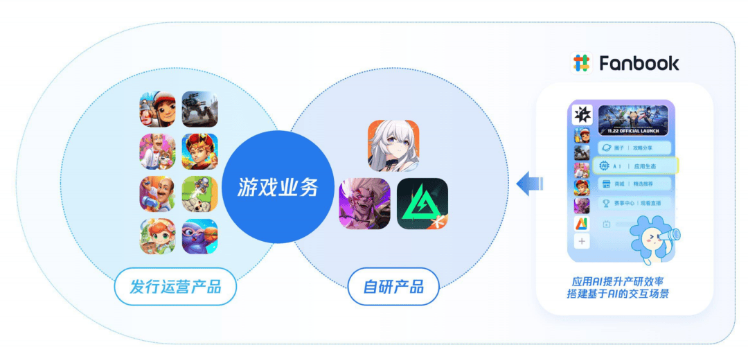 创梦天地战略聚焦