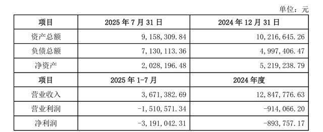 第五元素业绩图表