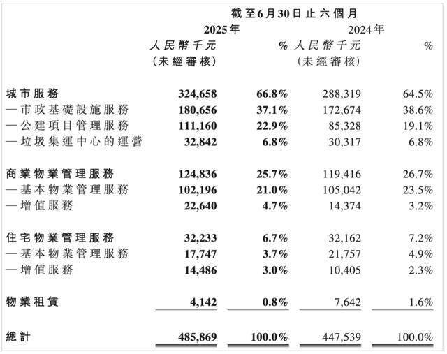 苏新服务四大业务板块占比