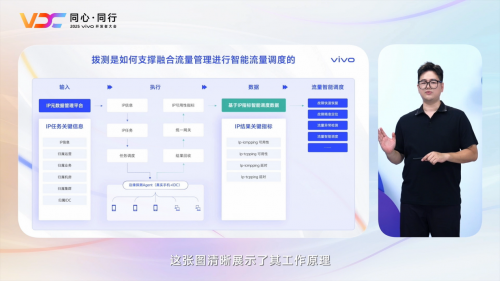 2025 VDC互联网技术分会场：多专家分享业务赋能实践效果