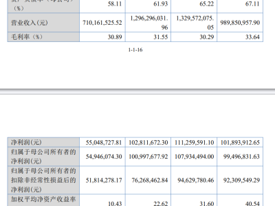 森峰激光拟募资3.52亿冲刺北交所，国联民生证券保驾护航助力发展