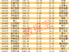 券商1月策略与金股揭晓，科技消费周期资源板块成布局热点