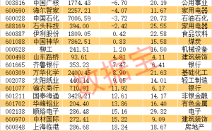 券商1月策略与金股揭晓，科技消费周期资源板块成布局热点