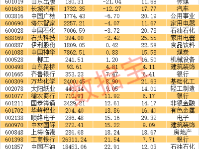 券商1月策略与金股揭晓，科技消费周期资源板块成布局热点