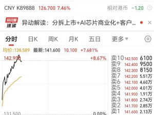 百度推进昆仑芯分拆上市进程，港股股价应声大涨市值达3894亿港元