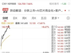 百度推进昆仑芯分拆上市进程，港股股价应声大涨市值达3894亿港元