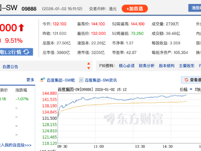 百度“昆仑芯”启动独立IPO 资本助力国产AI算力战略资产“引擎”启动