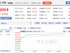 百度“昆仑芯”启动独立IPO 资本助力国产AI算力战略资产“引擎”启动