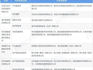 2025中国全屋智能行业：投融资动态、轮次分布与兼并重组全景洞察