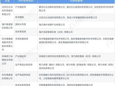 2025中国全屋智能行业:投融资动态、轮次分布与兼并重组全景洞察