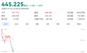 特斯拉2025交付量下滑，被比亚迪拉开差距，马斯克转推Robotaxi新进展