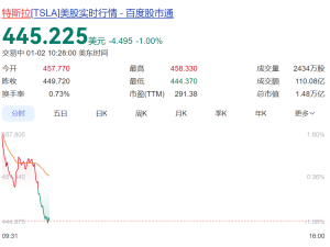 特斯拉2025交付量下滑，被比亚迪拉开差距，马斯克转推Robotaxi新进展