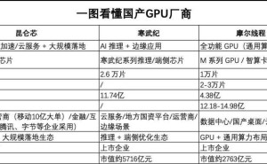 百度AI战略双轮驱动：昆仑芯以硬科技筑牢算力根基，萝卜快跑用场景落地验证价值