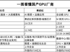 百度AI战略双轮驱动：昆仑芯以硬科技筑牢算力根基，萝卜快跑用场景落地验证价值