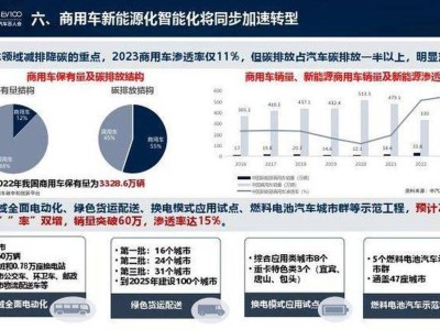 清晨早高峰，比亚迪汉车联网系统领航，新能源汽车技术革新重塑出行未来