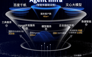 沙利文报告：百度智能云自研GPU云领跑市场，全栈AI体系赋能产业落地