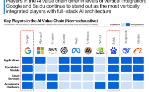 2026开年百度市值飙升：硬核科技布局终迎“显性化”红利