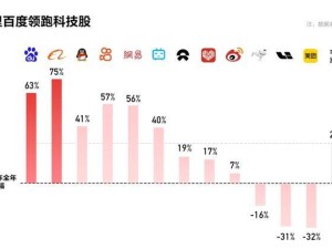 百度坚守硬科技终迎高光:从孤勇探索到AI时代价值全面绽放