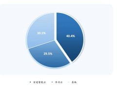 沙利文报告：2025上半年百度智能云领跑中国自研GPU云市场