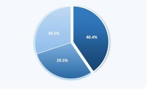 沙利文报告：2025上半年百度智能云领跑中国自研GPU云市场