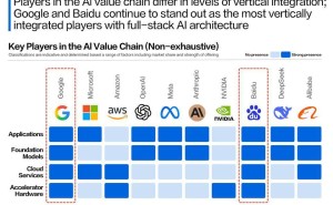 2026年百度AI价值爆发：从被低估到显性“核变”的长期主义之路