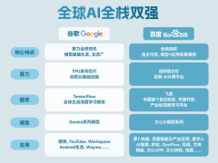 十年磨一剑：百度AI以“慢”功夫铺就全球路，今朝价值兑现正当时