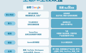 十年磨一剑：百度AI以“慢”功夫铺就全球路，今朝价值兑现正当时