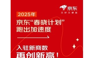 京东发布2025年春晓计划成绩单：数百万商家入驻，为新商节省数百亿