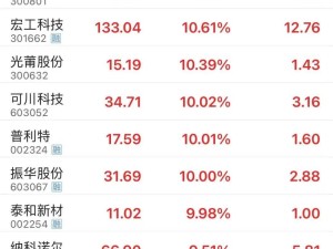 A股固态电池板块午后走强,技术突破与标准推进共促行业升温