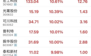 A股固态电池板块午后走强，技术突破与标准推进共促行业升温