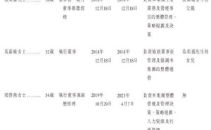 宏芯宇赴港上市：董事长吴奕盛掌舵，32岁女儿吴嘉敏任执行董事