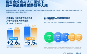 《2025“盒区房”消费力报告：新兴城市消费升级，夜经济潜力凸显》