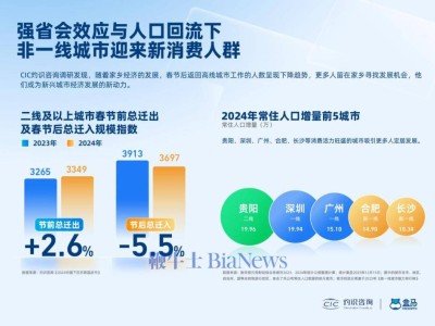 从“盒区房”消费图景透视：新兴城市消费活力迸发与升级新趋势