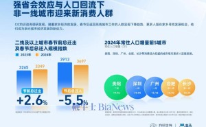 从“盒区房”消费图景透视：新兴城市消费活力迸发与升级新趋势