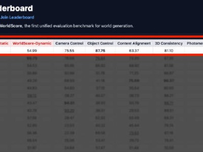 阿里巴巴“物理AI”加速推进：高德世界模型引领，具身智能新布局