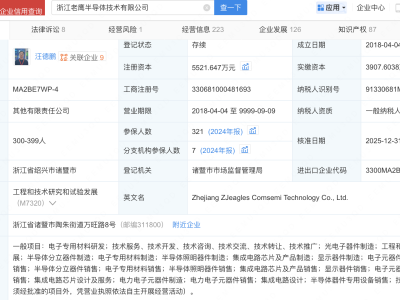 茅台金石基金入股光互连芯片研发商老鹰半导体