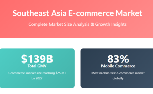 潮汕品牌HAN RIVER深耕东南亚：借TikTok实现超三千万美金营收的出海之路