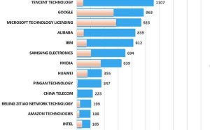 Questel报告：百度AI专利领跑全球，大模型等多领域展现硬核创新实力